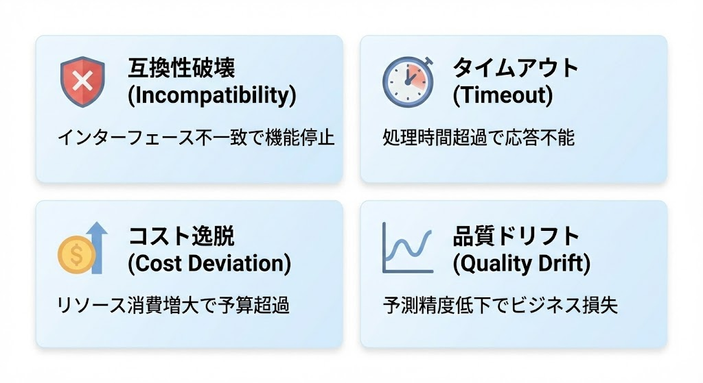 追随が遅れると壊れる4パターン